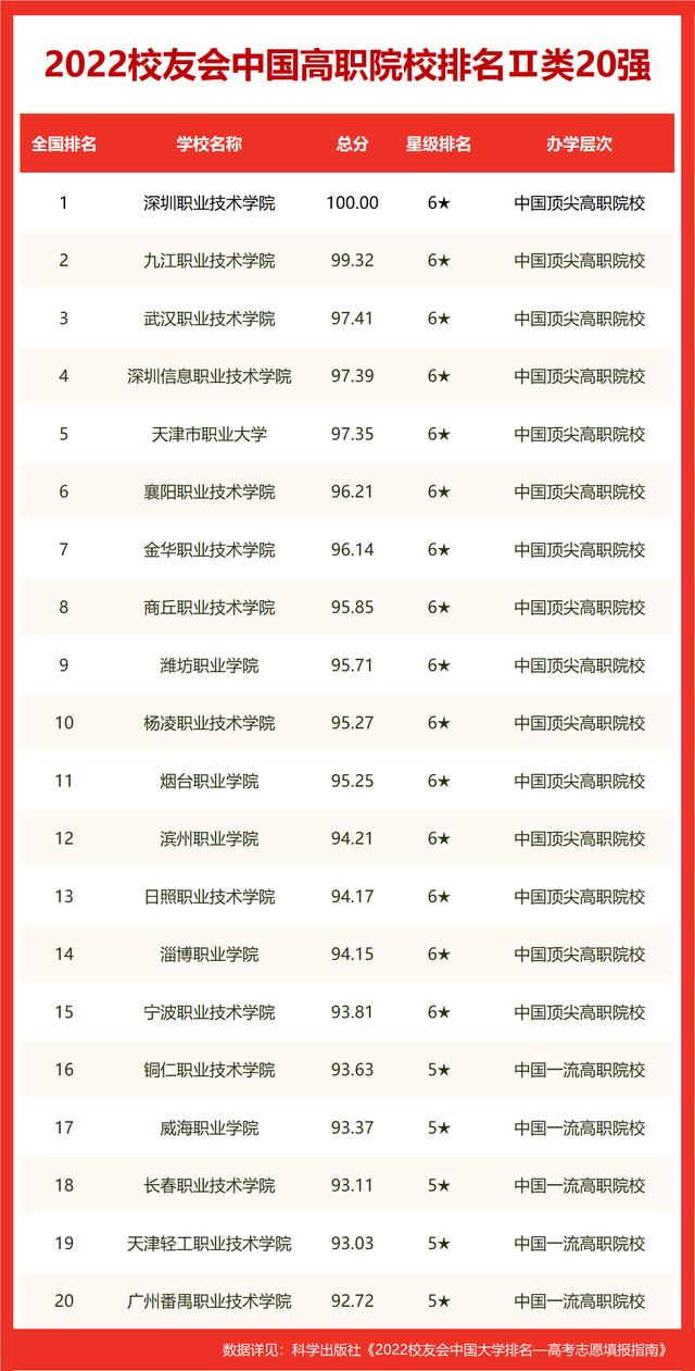 中国所有的航空航天大学排名