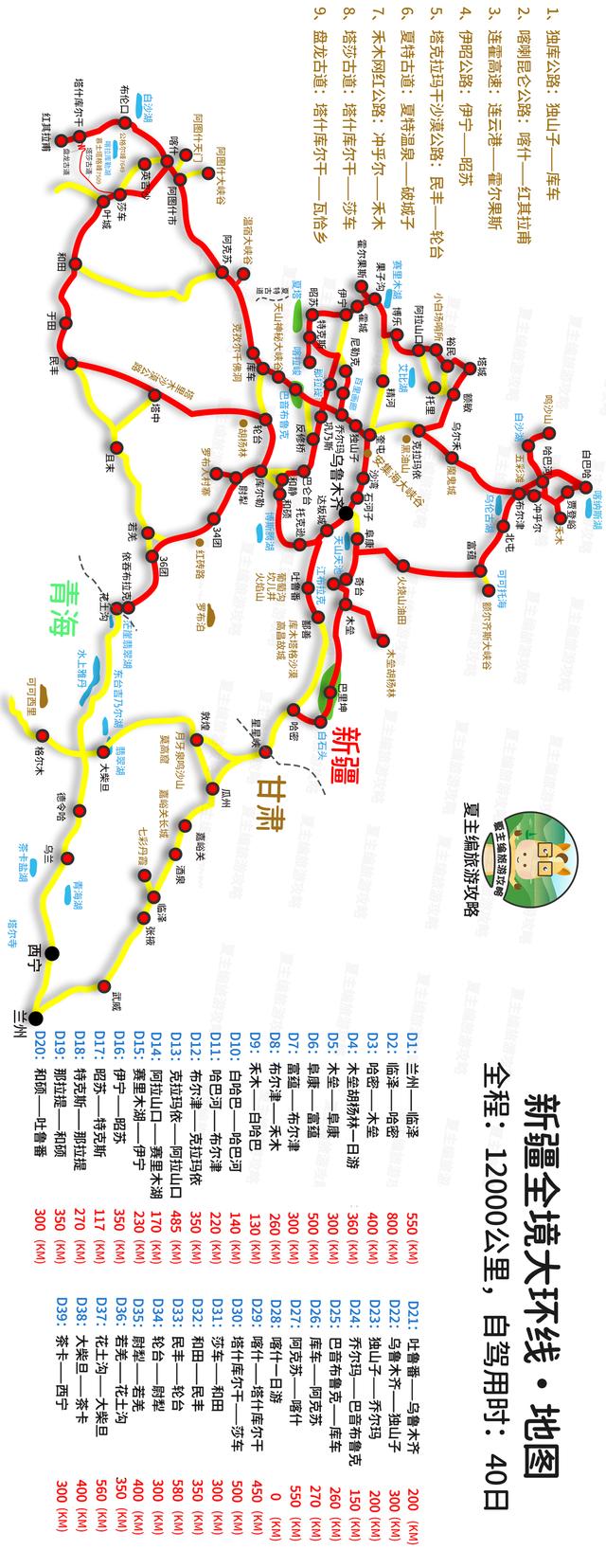 新疆自驾游的线路图