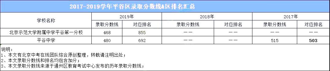 最新北京高中排名（北京市全部高中排名）