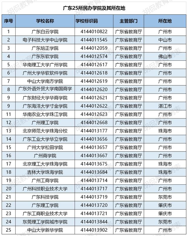 广东最厉害十所大学（广东大学排名）