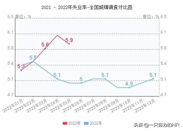 2022年上海平均工资统计（2022年上海市平均工资是多少）