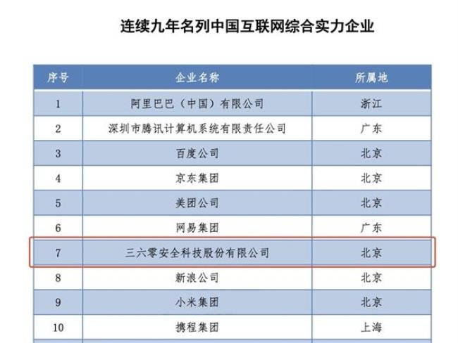 中国十大软件公司是哪些企业（中国软件排名前十的公司）