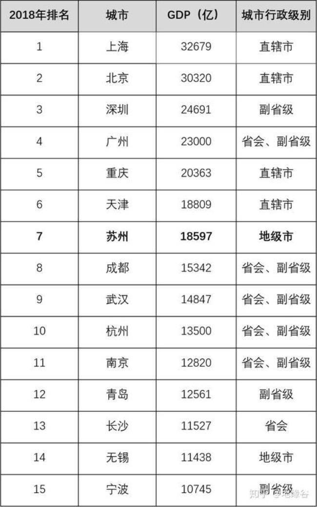 中国计划单列市有哪些（确定计划单列市只有5座）