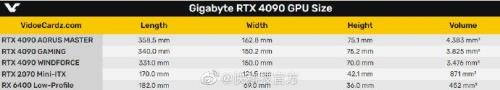 rtx4090相当于什么水平的显卡（相当于GeForce RTX 3090的2.5倍）