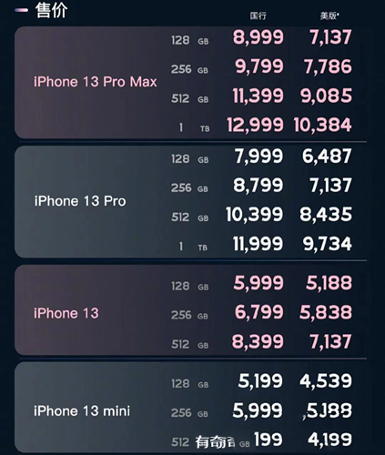 iphone苹果13官方售价多少钱（苹果13价格一览表）