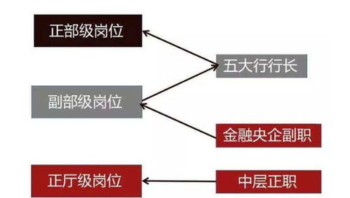 中国行政级别分为多少级（我国采用行政五级划分）
