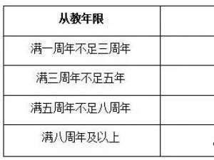 北京有原民办教师的补助政策吗（各地区的政策不同）