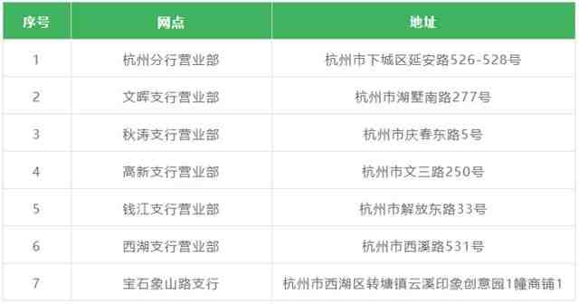 杭州市民卡办理地点在哪儿（杭州市民卡服务时间有变更）
