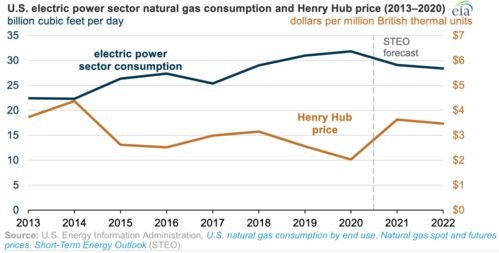 2022天然气价格多少钱一方（2022年天然气价格）