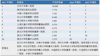 中国肾病医院排名（2022最新排名对比）