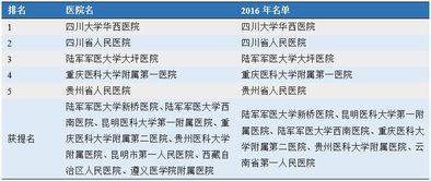 中国肾病医院排名（2022最新排名对比）