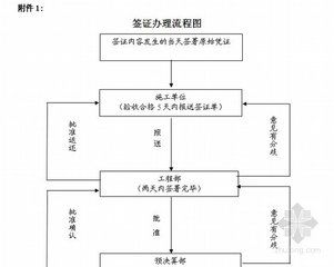 北京办签证（北京签证办理流程）